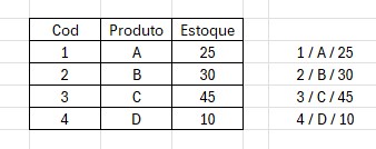 tabela questão 4