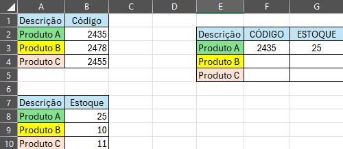 tabela questão 3